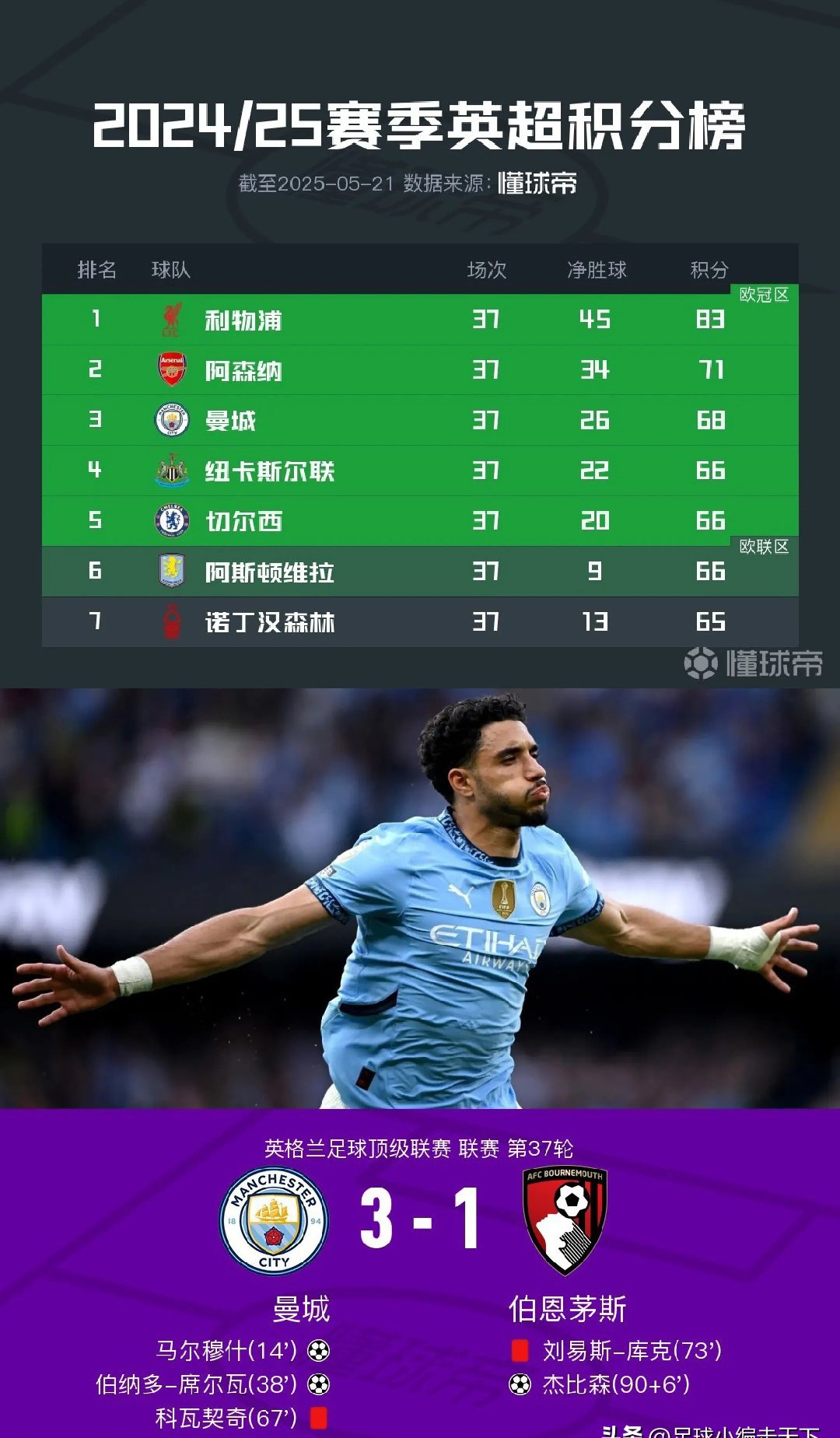 星空体育网页版-英超争四形势急转直下，切尔西失分遭跌至第五