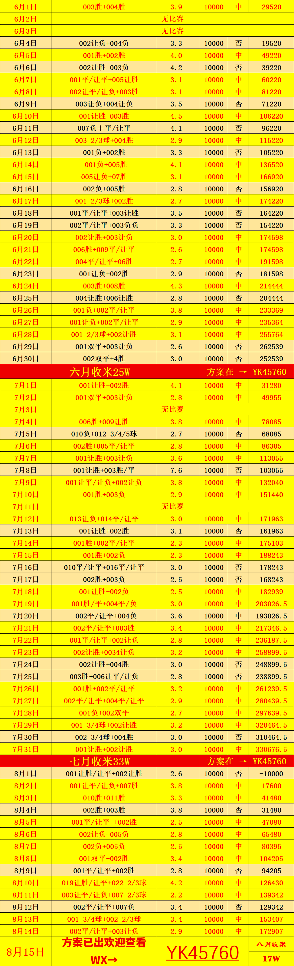 法甲联赛最新一轮比赛的结果公布