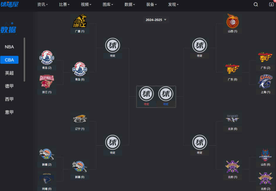 星空体育网页版-CBA季后赛次轮战罢，广东稳住局势豪取两连胜