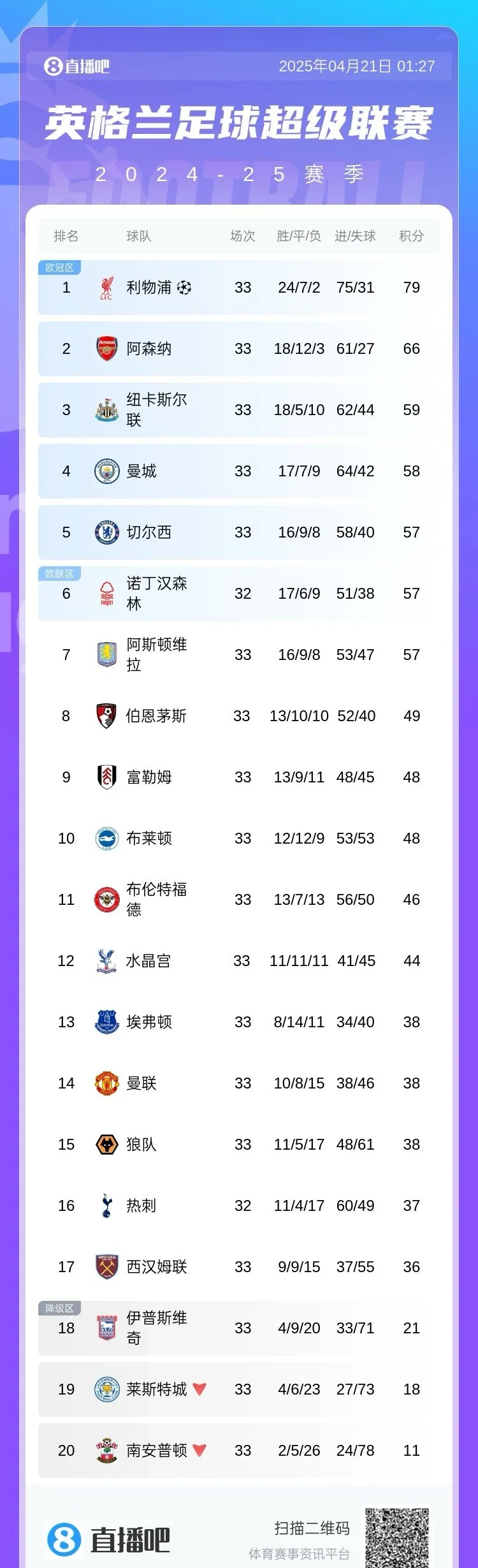 包含英超直播收视率持续攀升，备受关注的词条