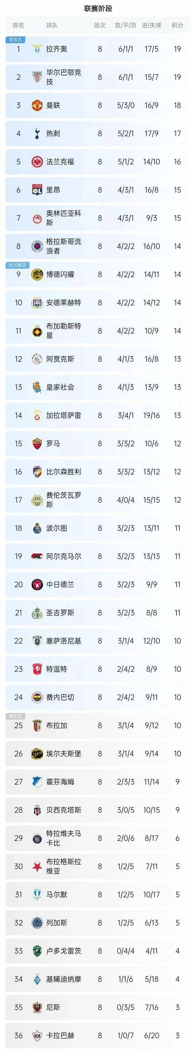 星空体育网站-阿贾克斯凭借进球时刻力压罗马，赢得胜利的简单介绍