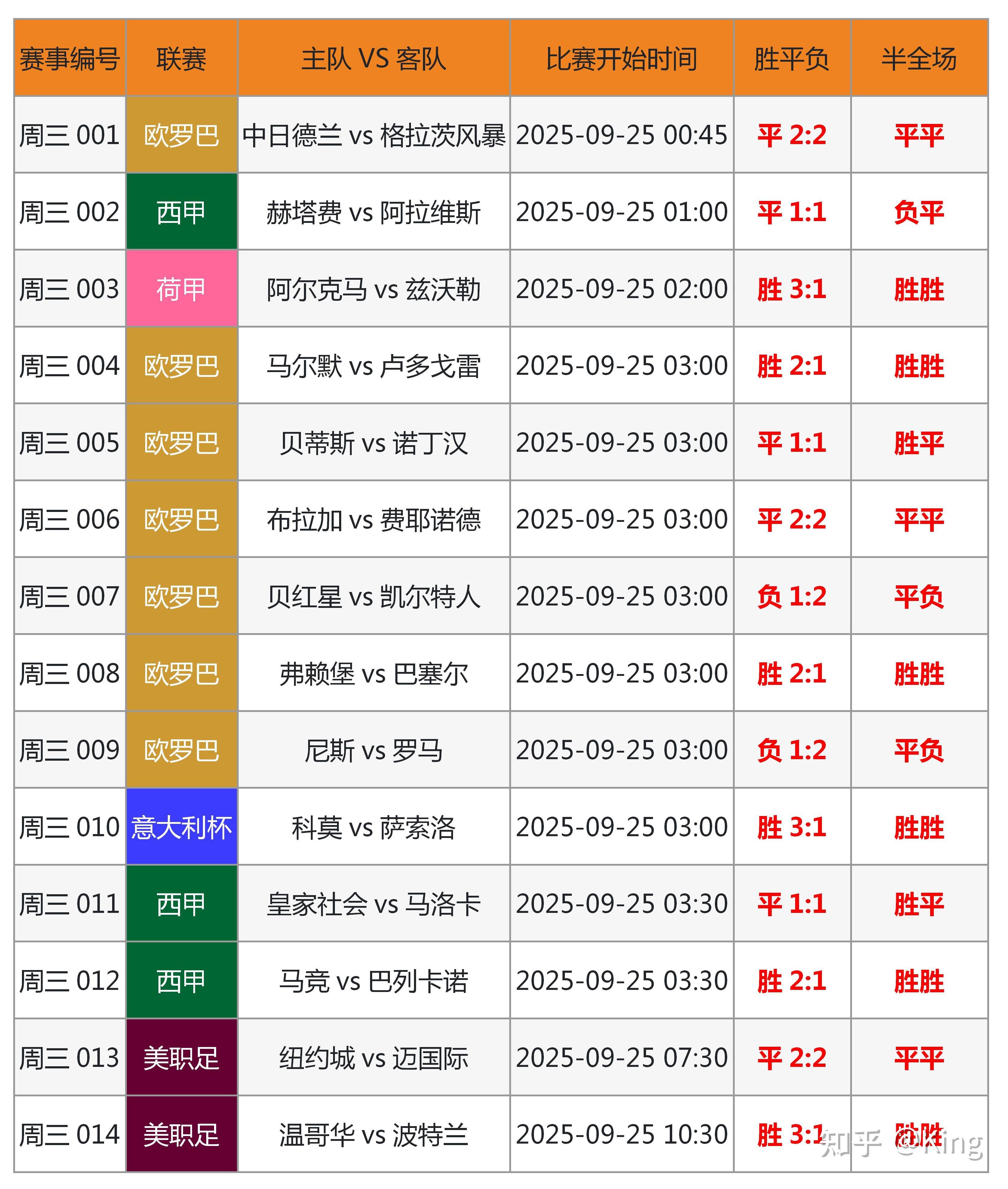 欧洲足球赛事情报爆料，比赛风云万千的简单介绍